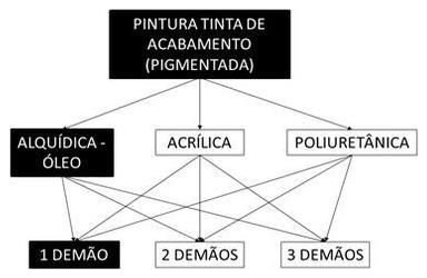 Árvore de fatores da composição SINAPI 102207 — diagrama oficial de variantes do serviço