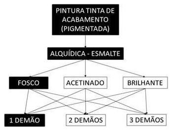 Árvore de fatores da composição SINAPI 102208 — diagrama oficial de variantes do serviço