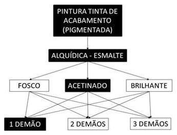 Árvore de fatores da composição SINAPI 102209 — diagrama oficial de variantes do serviço