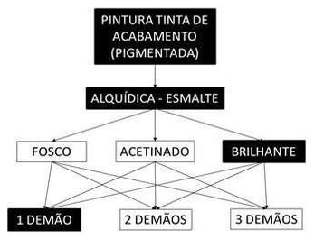 Árvore de fatores da composição SINAPI 102210 — diagrama oficial de variantes do serviço