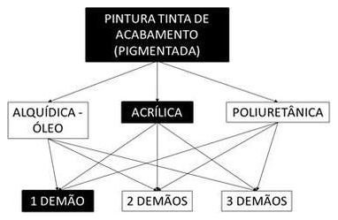 Árvore de fatores da composição SINAPI 102211 — diagrama oficial de variantes do serviço
