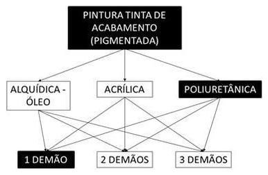 Árvore de fatores da composição SINAPI 102212 — diagrama oficial de variantes do serviço