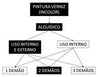 Árvore de fatores da composição SINAPI 102213 — diagrama oficial de variantes do serviço