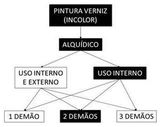 Árvore de fatores da composição SINAPI 102214 — diagrama oficial de variantes do serviço
