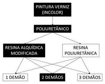 Árvore de fatores da composição SINAPI 102215 — diagrama oficial de variantes do serviço