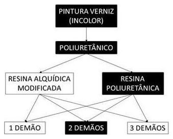Árvore de fatores da composição SINAPI 102216 — diagrama oficial de variantes do serviço