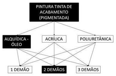 Árvore de fatores da composição SINAPI 102217 — diagrama oficial de variantes do serviço