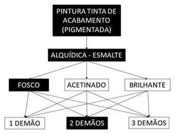 Árvore de fatores da composição SINAPI 102218 — diagrama oficial de variantes do serviço