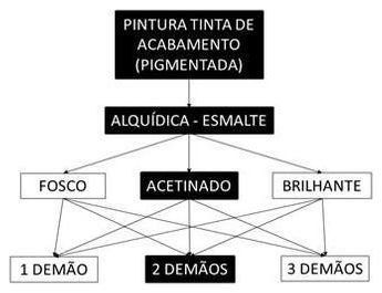 Árvore de fatores da composição SINAPI 102219 — diagrama oficial de variantes do serviço
