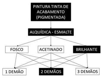 Árvore de fatores da composição SINAPI 102220 — diagrama oficial de variantes do serviço