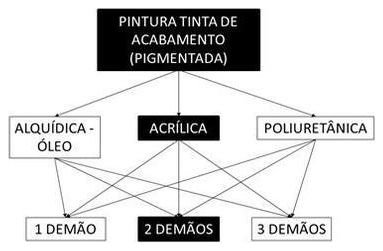 Árvore de fatores da composição SINAPI 102221 — diagrama oficial de variantes do serviço