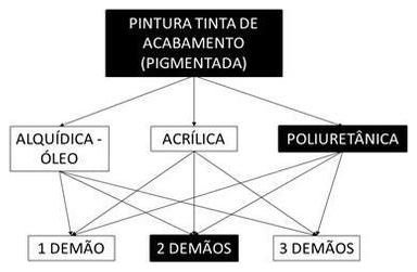 Árvore de fatores da composição SINAPI 102222 — diagrama oficial de variantes do serviço
