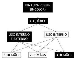 Árvore de fatores da composição SINAPI 102223 — diagrama oficial de variantes do serviço