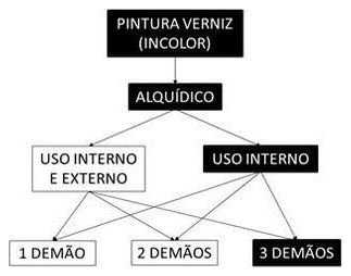 Árvore de fatores da composição SINAPI 102224 — diagrama oficial de variantes do serviço