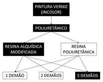 Árvore de fatores da composição SINAPI 102225 — diagrama oficial de variantes do serviço