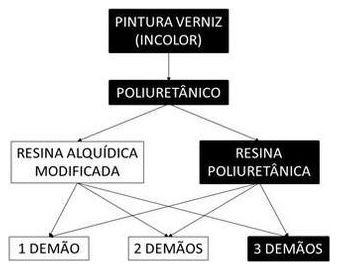 Árvore de fatores da composição SINAPI 102226 — diagrama oficial de variantes do serviço