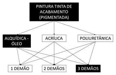 Árvore de fatores da composição SINAPI 102227 — diagrama oficial de variantes do serviço