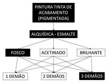 Árvore de fatores da composição SINAPI 102228 — diagrama oficial de variantes do serviço