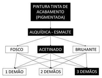 Árvore de fatores da composição SINAPI 102229 — diagrama oficial de variantes do serviço