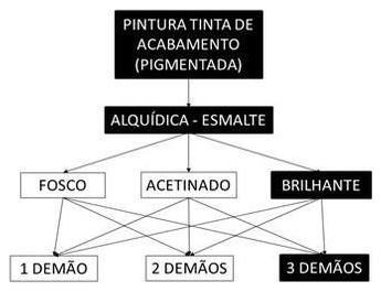 Árvore de fatores da composição SINAPI 102230 — diagrama oficial de variantes do serviço
