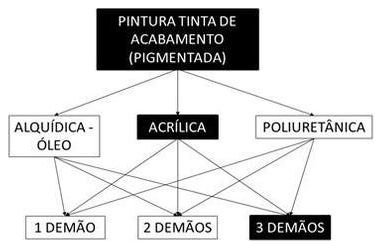 Árvore de fatores da composição SINAPI 102231 — diagrama oficial de variantes do serviço