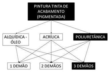 Árvore de fatores da composição SINAPI 102232 — diagrama oficial de variantes do serviço