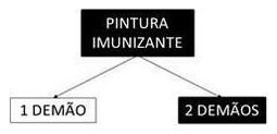 Árvore de fatores da composição SINAPI 102234 — diagrama oficial de variantes do serviço