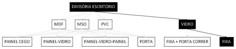 Árvore de fatores da composição SINAPI 102235 — diagrama oficial de variantes do serviço
