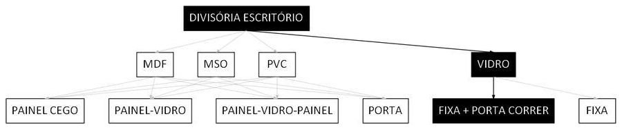 Árvore de fatores da composição SINAPI 102236 — diagrama oficial de variantes do serviço
