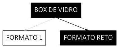 Árvore de fatores da composição SINAPI 102237 — diagrama oficial de variantes do serviço