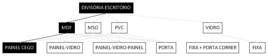 Árvore de fatores da composição SINAPI 102238 — diagrama oficial de variantes do serviço