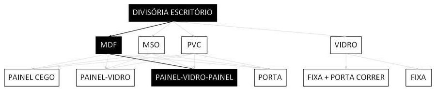 Árvore de fatores da composição SINAPI 102239 — diagrama oficial de variantes do serviço