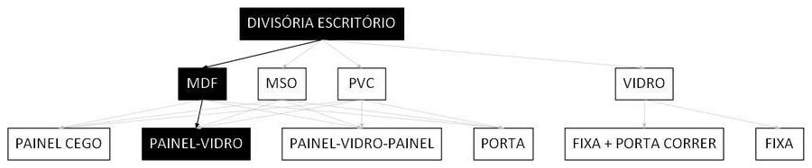 Árvore de fatores da composição SINAPI 102240 — diagrama oficial de variantes do serviço