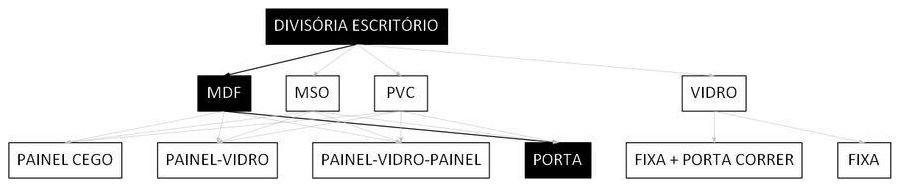 Árvore de fatores da composição SINAPI 102242 — diagrama oficial de variantes do serviço