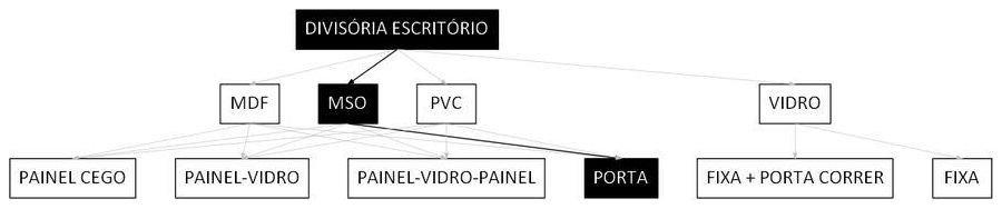 Árvore de fatores da composição SINAPI 102246 — diagrama oficial de variantes do serviço