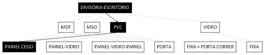 Árvore de fatores da composição SINAPI 102248 — diagrama oficial de variantes do serviço