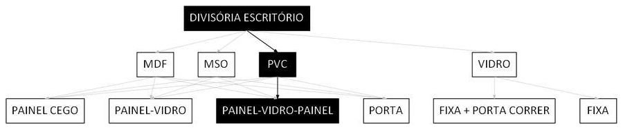 Árvore de fatores da composição SINAPI 102249 — diagrama oficial de variantes do serviço
