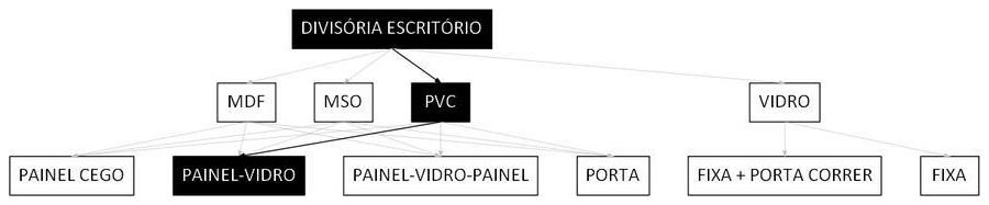 Árvore de fatores da composição SINAPI 102250 — diagrama oficial de variantes do serviço