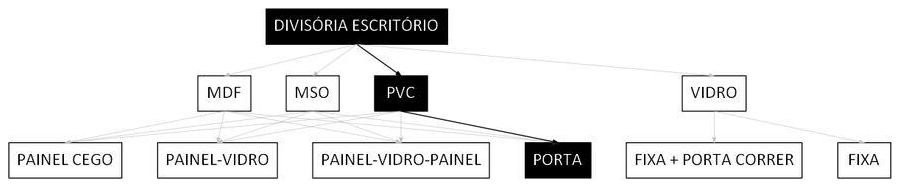 Árvore de fatores da composição SINAPI 102252 — diagrama oficial de variantes do serviço