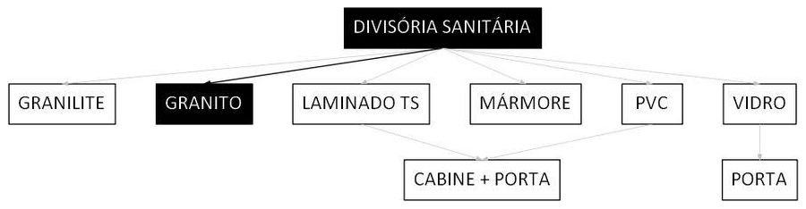 Árvore de fatores da composição SINAPI 102253 — diagrama oficial de variantes do serviço
