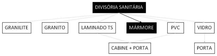 Árvore de fatores da composição SINAPI 102254 — diagrama oficial de variantes do serviço