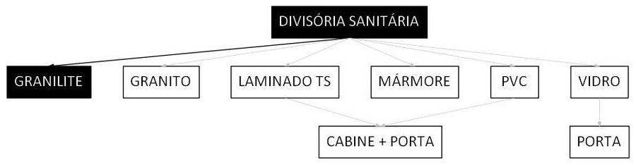 Árvore de fatores da composição SINAPI 102257 — diagrama oficial de variantes do serviço