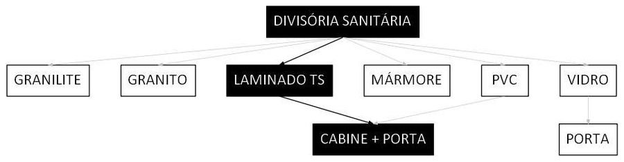 Árvore de fatores da composição SINAPI 102259 — diagrama oficial de variantes do serviço