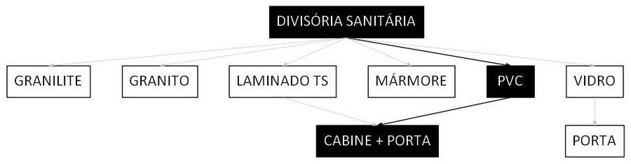 Árvore de fatores da composição SINAPI 102260 — diagrama oficial de variantes do serviço
