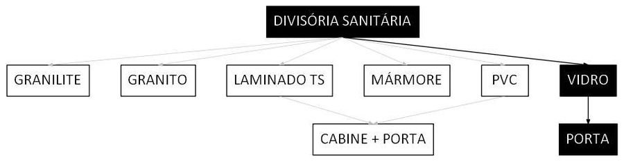 Árvore de fatores da composição SINAPI 102262 — diagrama oficial de variantes do serviço