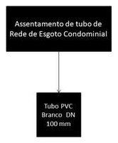 Árvore de fatores da composição SINAPI 102264 — diagrama oficial de variantes do serviço