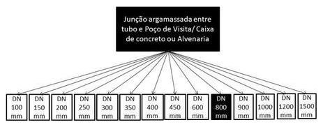 Árvore de fatores da composição SINAPI 102265 — diagrama oficial de variantes do serviço