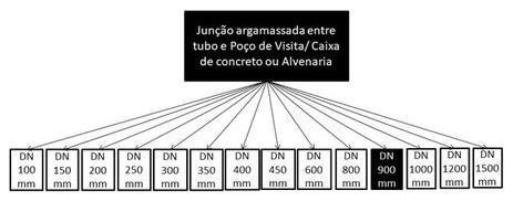 Árvore de fatores da composição SINAPI 102266 — diagrama oficial de variantes do serviço