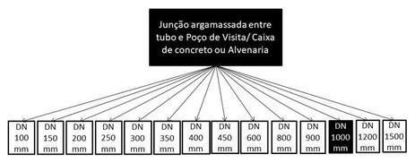 Árvore de fatores da composição SINAPI 102267 — diagrama oficial de variantes do serviço