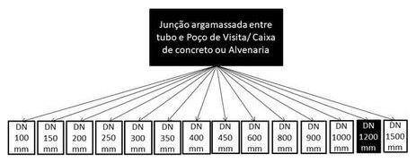 Árvore de fatores da composição SINAPI 102268 — diagrama oficial de variantes do serviço